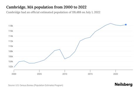 cambridge ma demographics|cambridge ma population density.